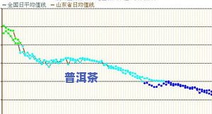 大益普洱茶实时行情：最新走势、分析与价格，一网打尽！