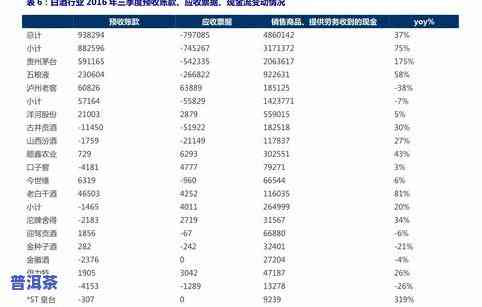 大益普洱茶今日行情：最新价格、走势及实时数据