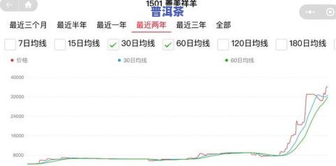 大益普洱茶今日行情：最新价格、走势及实时数据