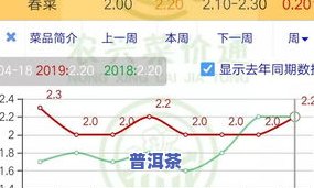 大益普洱茶每日行情：最新走势、实时信息一网打尽