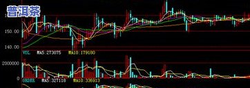 大益普洱茶每日行情：最新走势、实时信息一网打尽