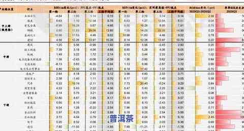 一升水放多少普洱茶：合适的比例与更佳用量