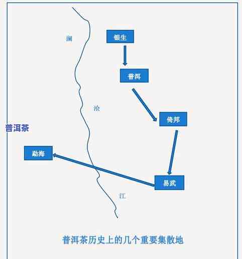 探究普洱茶易武：产区、特点及档次解析