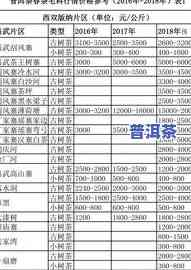 普洱茶冲泡评分标准表格-普洱茶冲泡评分标准表格图片