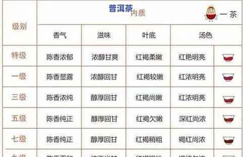 普洱茶冲泡评分标准表格-普洱茶冲泡评分标准表格图片