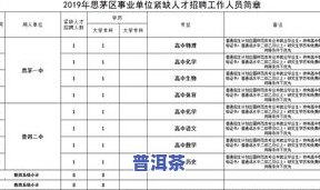 普洱茶冲泡评分标准表格-普洱茶冲泡评分标准表格图片