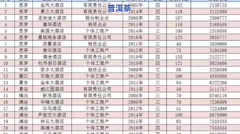 普洱茶质量等级一二三哪个好？品质、等级、排序全解析