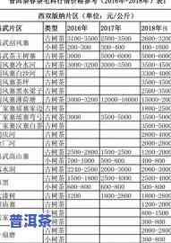 普洱茶春茶上市时间表最新图片大全及价格，高清无误！