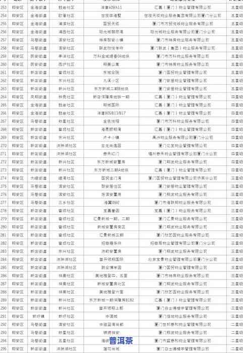 普洱茶品质等级三级：星级标准与具体请求