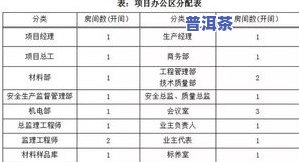 普洱茶质量等级五级详解：含义、标准及解释