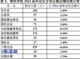 普洱茶品质等级-普洱茶的等级划分标准