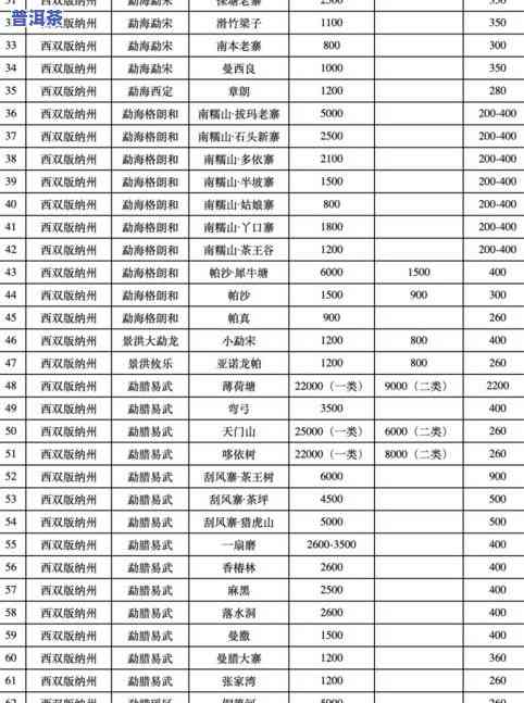 普洱茶春茶上市时间表图片大全及价格视频