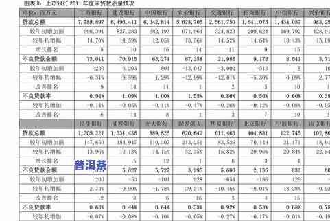 普洱茶种类表格图片大全及价格，高清展示各等级茶叶