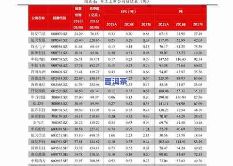 行健普洱茶价格查询：最新官网信息及行情分析