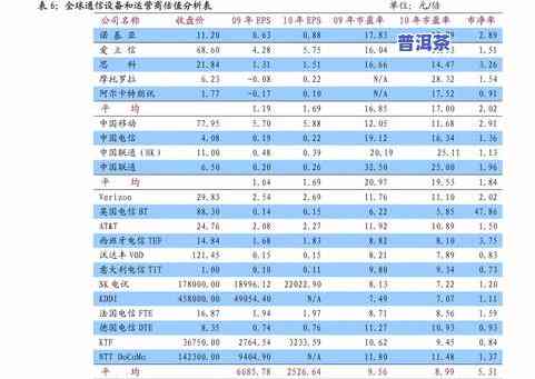 行健普洱茶价格查询：最新官网信息及行情分析