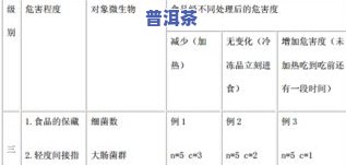 普洱茶提装储存条件全解析：环境、温度、湿度、避光等要求及注意事项