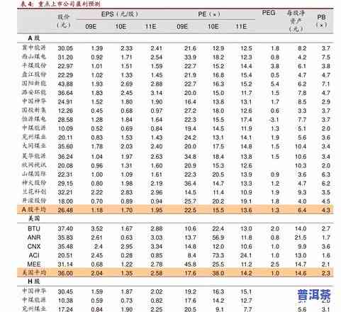 龙堂山普洱茶价格查询表及图片大全，高清展示，一应俱全！