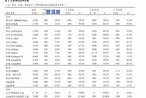 龙堂山普洱茶价格查询表-龙堂山普洱茶价格查询表最新