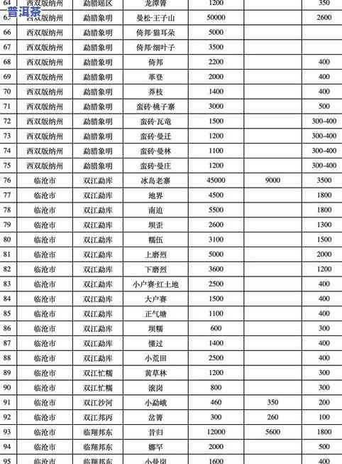 龙堂山普洱茶价格查询表-龙堂山普洱茶价格查询表最新