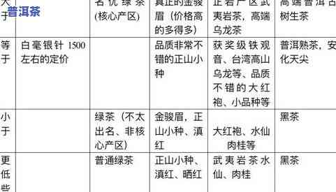 普洱茶红票、黑票、蓝票的区别及优劣分析