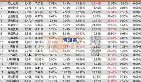 普洱茶红票、黑票、蓝票的区别及优劣分析