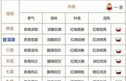 普洱茶用料等级标准是多少-普洱茶用料等级标准是多少克