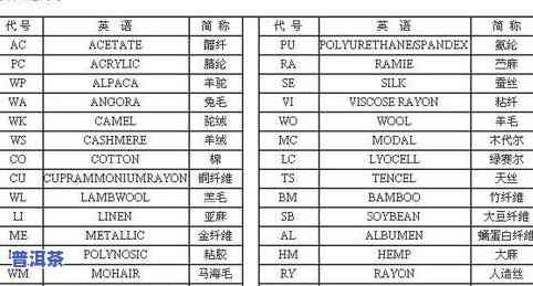 普洱茶用料等级标准是多少-普洱茶用料等级标准是多少克