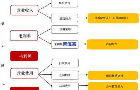 风行茶饮：商业模式、加盟费用及联系方式全解析