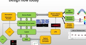 普洱茶传统制作工艺流程详解：步骤、图解与全过程