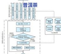 普洱茶传统制作工艺流程详解：步骤、图解与全过程