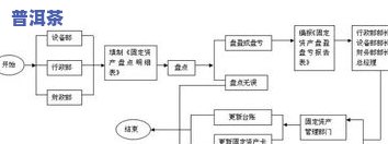 深入解析普洱茶的制造工艺及其详细流程图