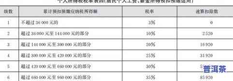 个人卖茶叶是否需要交税？探讨税费问题