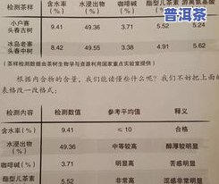 冰岛普洱茶发酵程度分类表：详解制作工艺与分类标准