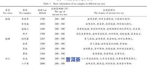 冰岛普洱茶发酵程度分类表：详解制作工艺与分类标准