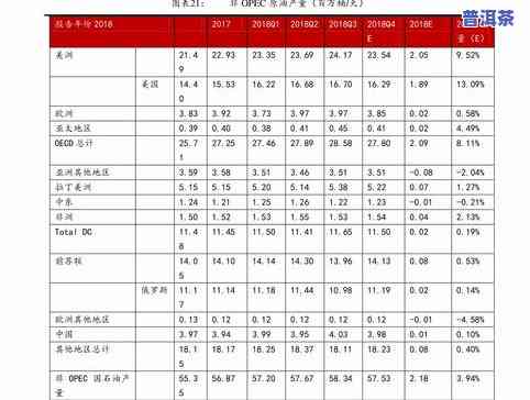 易武普洱茶报价表：最新大全、图片及价格一览