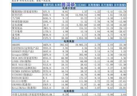 易武普洱茶报价表：最新大全、图片及价格一览