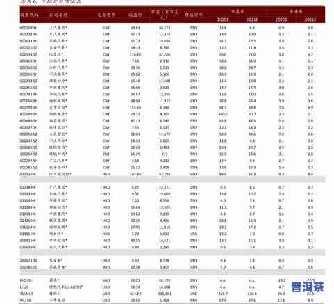 易武普洱茶报价表：最新大全、图片及价格一览