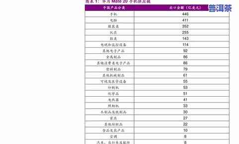 易武普洱茶报价表：最新大全、图片及价格一览