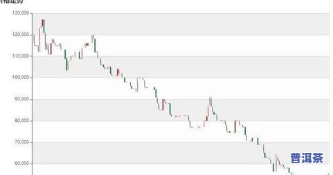 普洱茶历年价格曲线：全面解析与走势分析