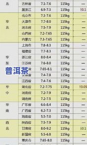 历年普洱茶价格走势图最新-历年普洱茶价格走势图最新消息