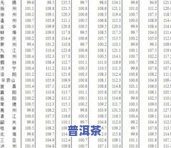 历年普洱茶价格走势图最新-历年普洱茶价格走势图最新消息