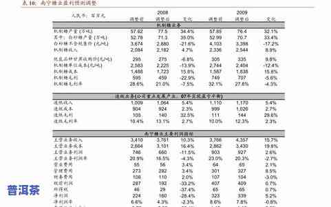 历年普洱茶价格走势图最新-历年普洱茶价格走势图最新消息