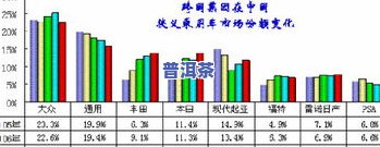 历年普洱茶价格走势图分析表：最新数据与价格曲线