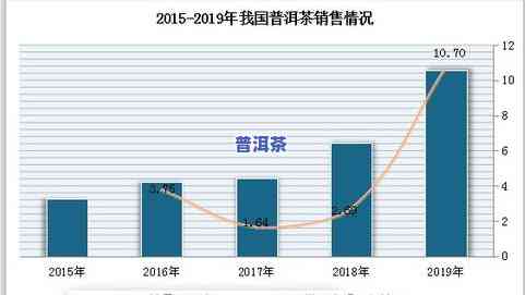 历年普洱茶价格走势图分析：全面解读价格曲线与最新走势