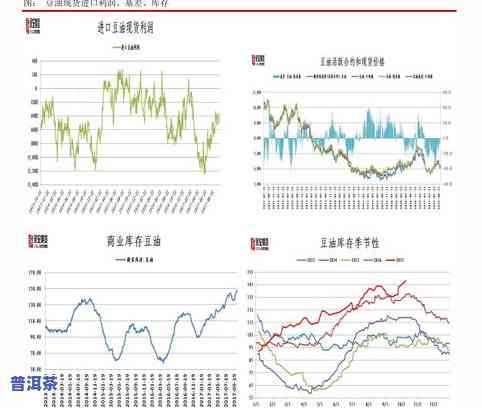 历年普洱茶价格走势图分析-历年普洱茶价格走势图分析表