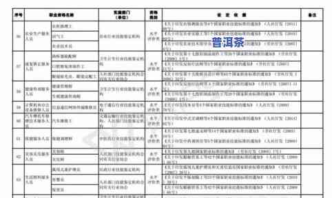 普洱茶分类：种类、等级与班章介绍