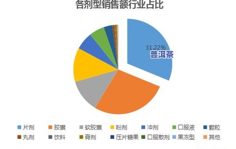 2021斗记普洱茶未来展望：产品、价格及市场地位解析