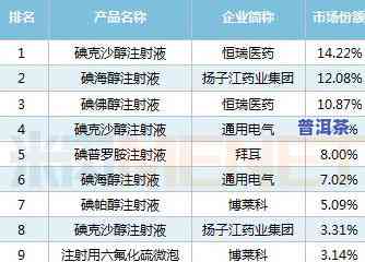 2021斗记普洱茶未来展望：产品、价格及市场地位解析