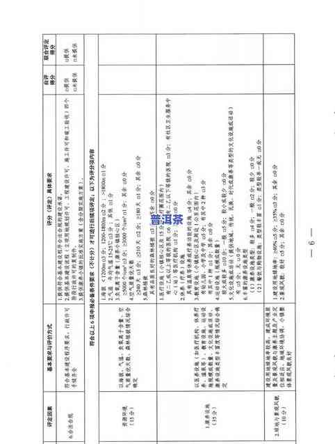 七彩印象普洱茶价格及评价全解析，一文看懂七彩云南印象、名门等系列的价格对比