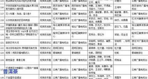 七彩印象普洱茶价格及评价全解析，一文看懂七彩云南印象、名门等系列的价格对比